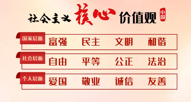 24個(gè)字核心價(jià)值觀 24個(gè)字核心價(jià)值觀
