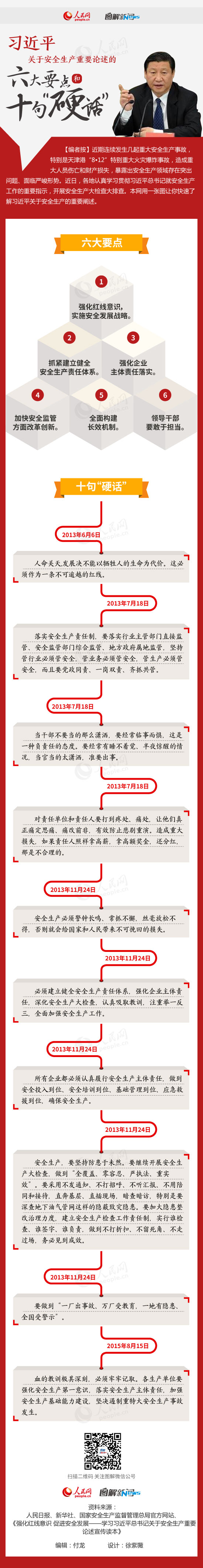 習近平關于安全生產重要論述的六大要點和十句“硬話” 習近平關于安全生產重要論述的六大要點和十句“硬話”