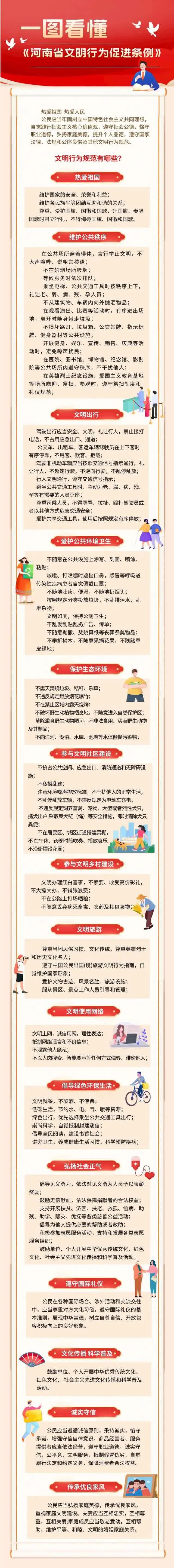 一圖看懂《河南省文明行為促進條例》 一圖看懂《河南省文明行為促進條例》