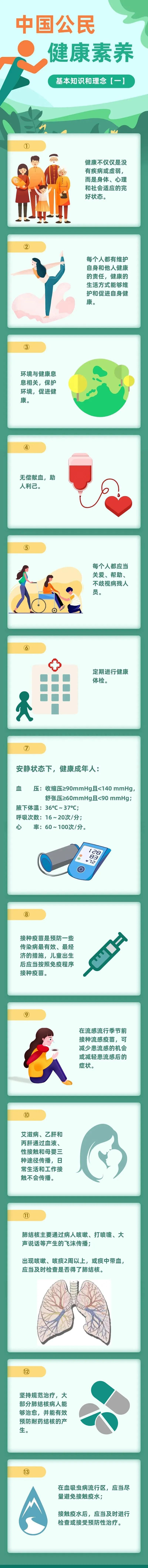 中國公民健康素養(yǎng)66條:基本知識和理念 中國公民健康素養(yǎng)66條:基本知識和理念
