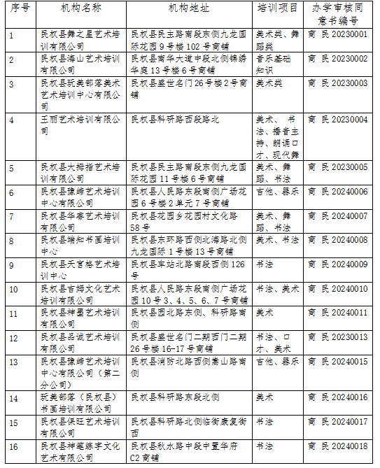 民權(quán)縣文化廣電和旅游局 致學生家長的一封信