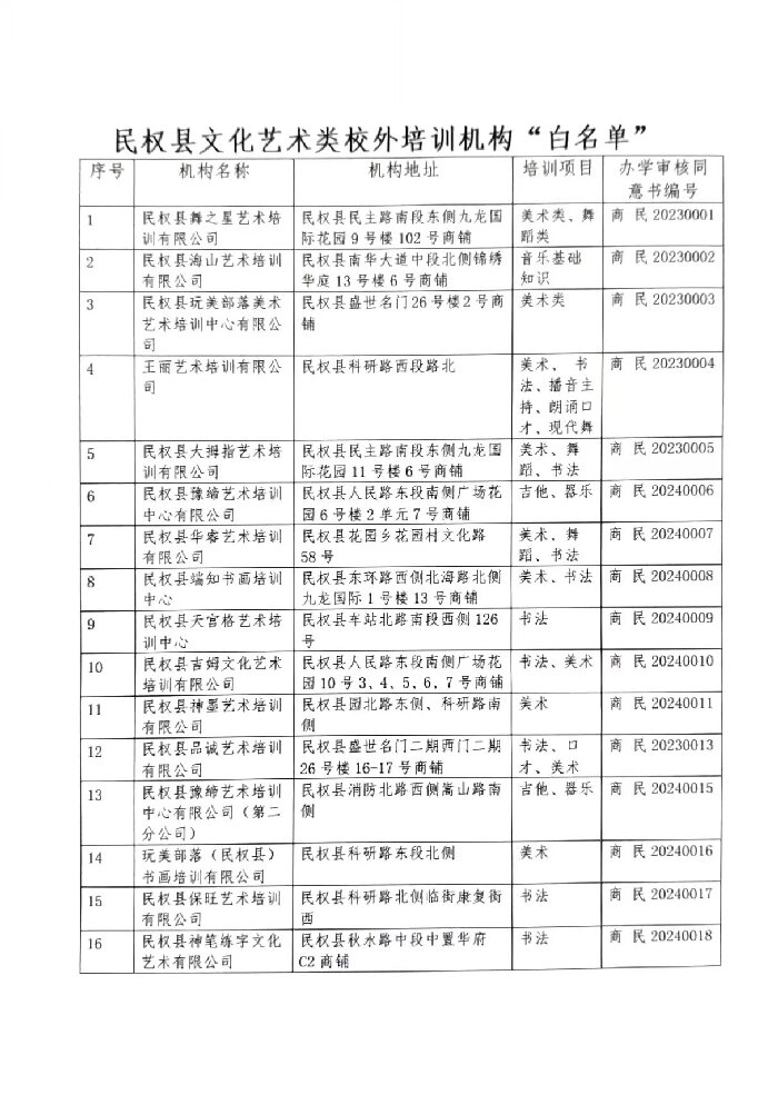 民權(quán)縣文化廣電和旅游局致學(xué)生家長的一封信 民權(quán)縣文化廣電和旅游局致學(xué)生家長的一封信