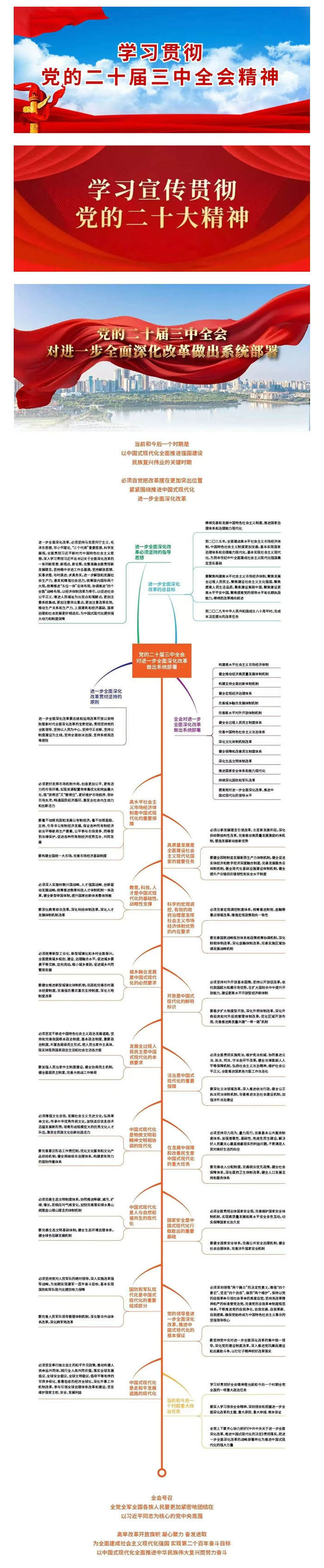 【學(xué)習(xí)貫徹黨的二十屆三中全會(huì)精神】學(xué)思導(dǎo)圖丨二十屆三中全會(huì)對(duì)進(jìn)一步全面深化改革做出系統(tǒng)部署 【學(xué)習(xí)貫徹黨的二十屆三中全會(huì)精神】學(xué)思導(dǎo)圖丨二十屆三中全會(huì)對(duì)進(jìn)一步全面深化改革做出系統(tǒng)部署