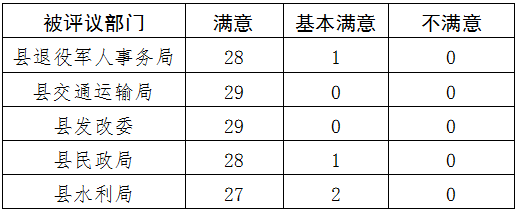 民權縣人大常委會工作評
