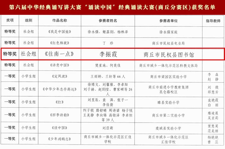 喜報！民權(quán)縣圖書館又獲獎啦！