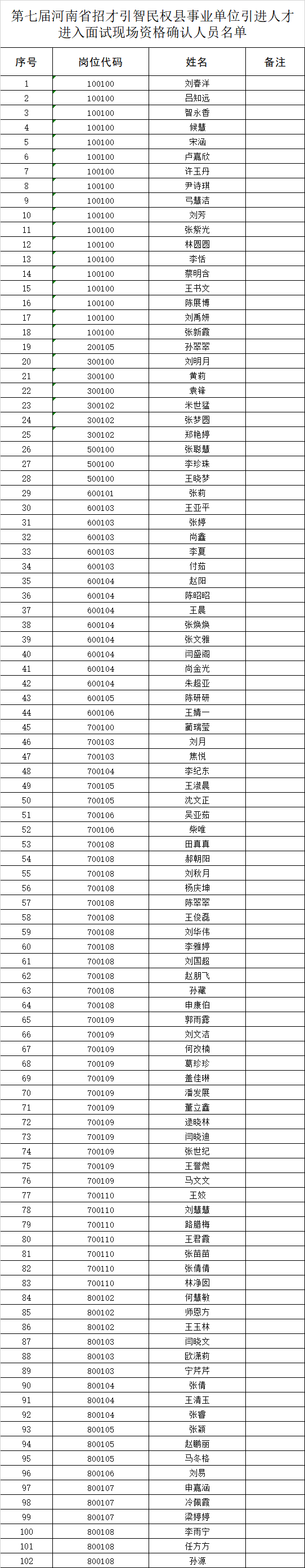 第七屆河南省招才引智民權(quán)縣事業(yè)單位引進(jìn)人才筆試成績查詢及進(jìn)入面試現(xiàn)場資格確認(rèn)人員名單公示 第七屆河南省招才引智民權(quán)縣事業(yè)單位引進(jìn)人才筆試成績查詢及進(jìn)入面試現(xiàn)場資格確認(rèn)人員名單公示