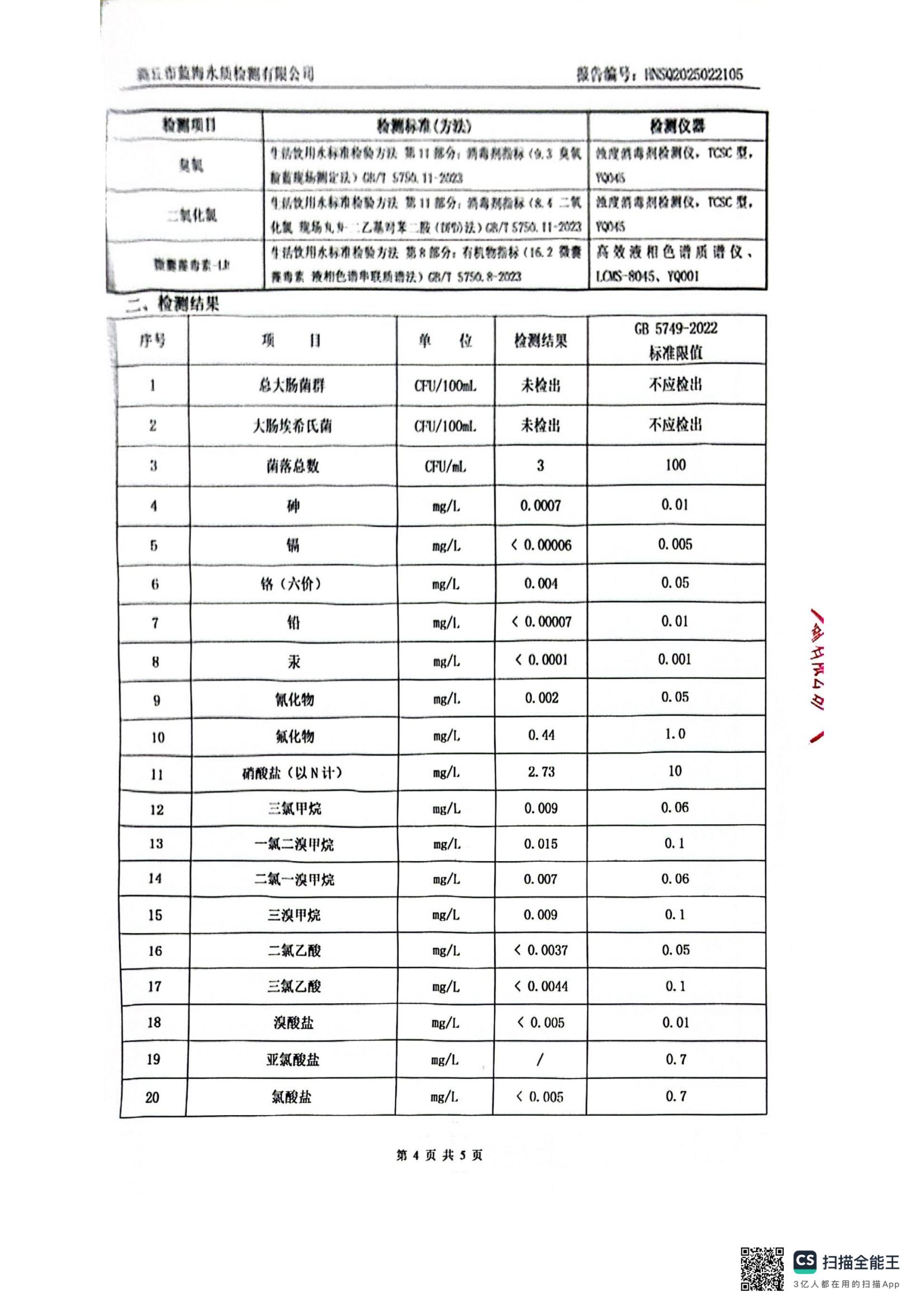 水務(wù)公司二月份水質(zhì)檢測(cè)公示 水務(wù)公司二月份水質(zhì)檢測(cè)公示