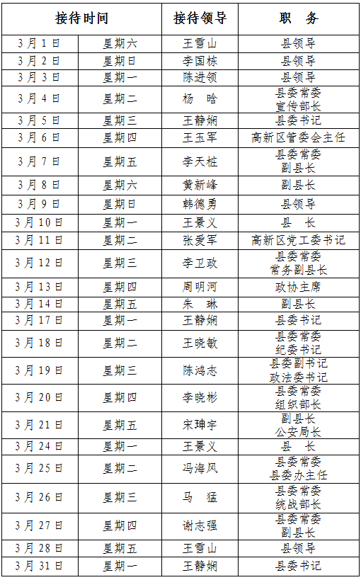 2025年3月份縣四大家領(lǐng)導(dǎo)接待群眾日程表 2025年3月份縣四大家領(lǐng)導(dǎo)接待群眾日程表