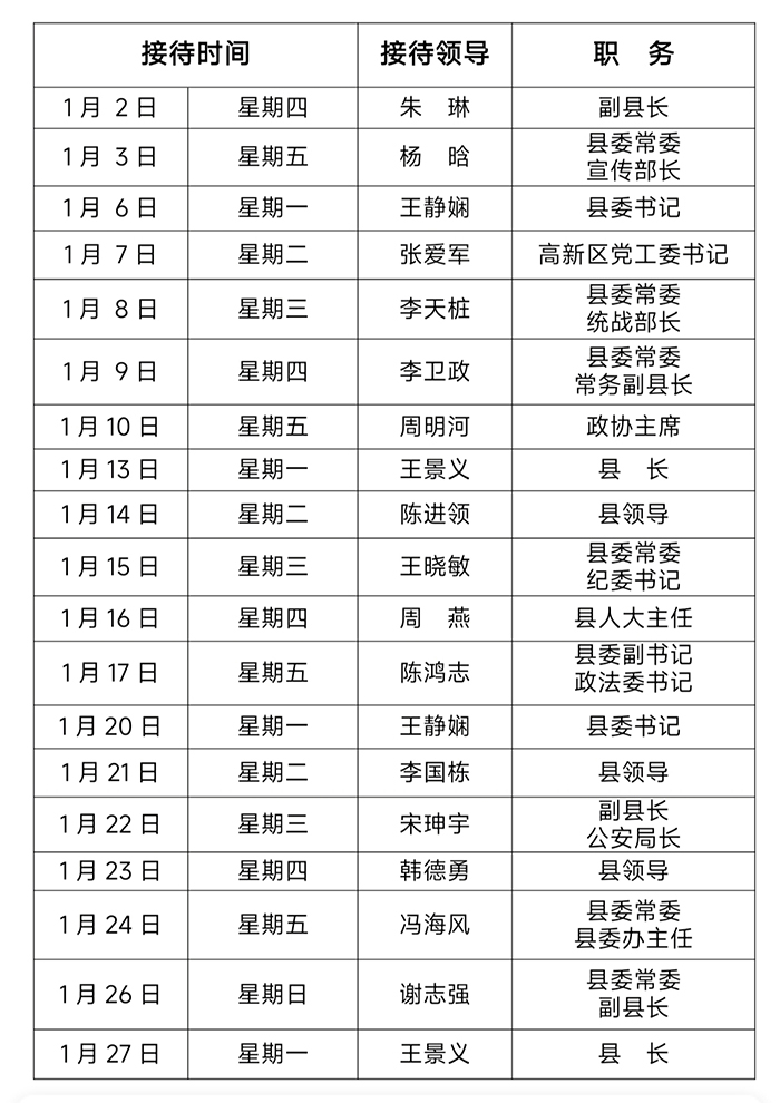 2025年1月份縣四大家領(lǐng)導(dǎo)接待群眾日程表 2025年1月份縣四大家領(lǐng)導(dǎo)接待群眾日程表