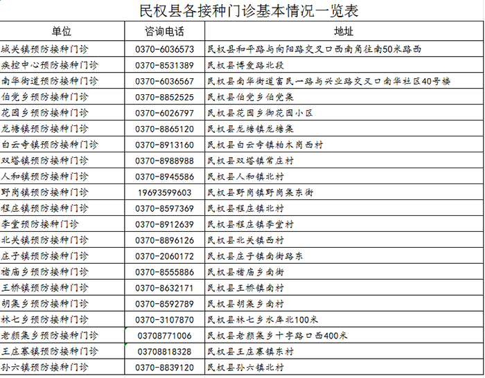宮頸癌疫苗、帶狀皰疹疫苗福利來(lái)了！最高可省1606元！