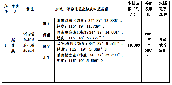 民權(quán)縣農(nóng)業(yè)農(nóng)村局關(guān)于水域灘涂養(yǎng)殖證發(fā)證公示 民權(quán)縣農(nóng)業(yè)農(nóng)村局關(guān)于水域灘涂養(yǎng)殖證發(fā)證公示