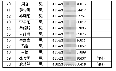 2025年民權(quán)縣公開招聘巡防隊(duì)員預(yù)錄取名單 2025年民權(quán)縣公開招聘巡防隊(duì)員預(yù)錄取名單