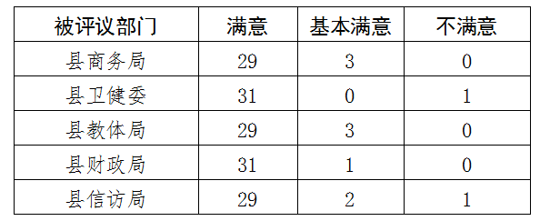 民權縣人大常委會工作評議部門整改落實情況公告 民權縣人大常委會工作評議部門整改落實情況公告
