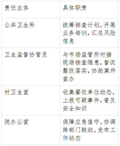 人和鎮(zhèn)衛(wèi)生院開展2025國慶、中秋節(jié)日期間食品安全監(jiān)管工作部署會(huì)